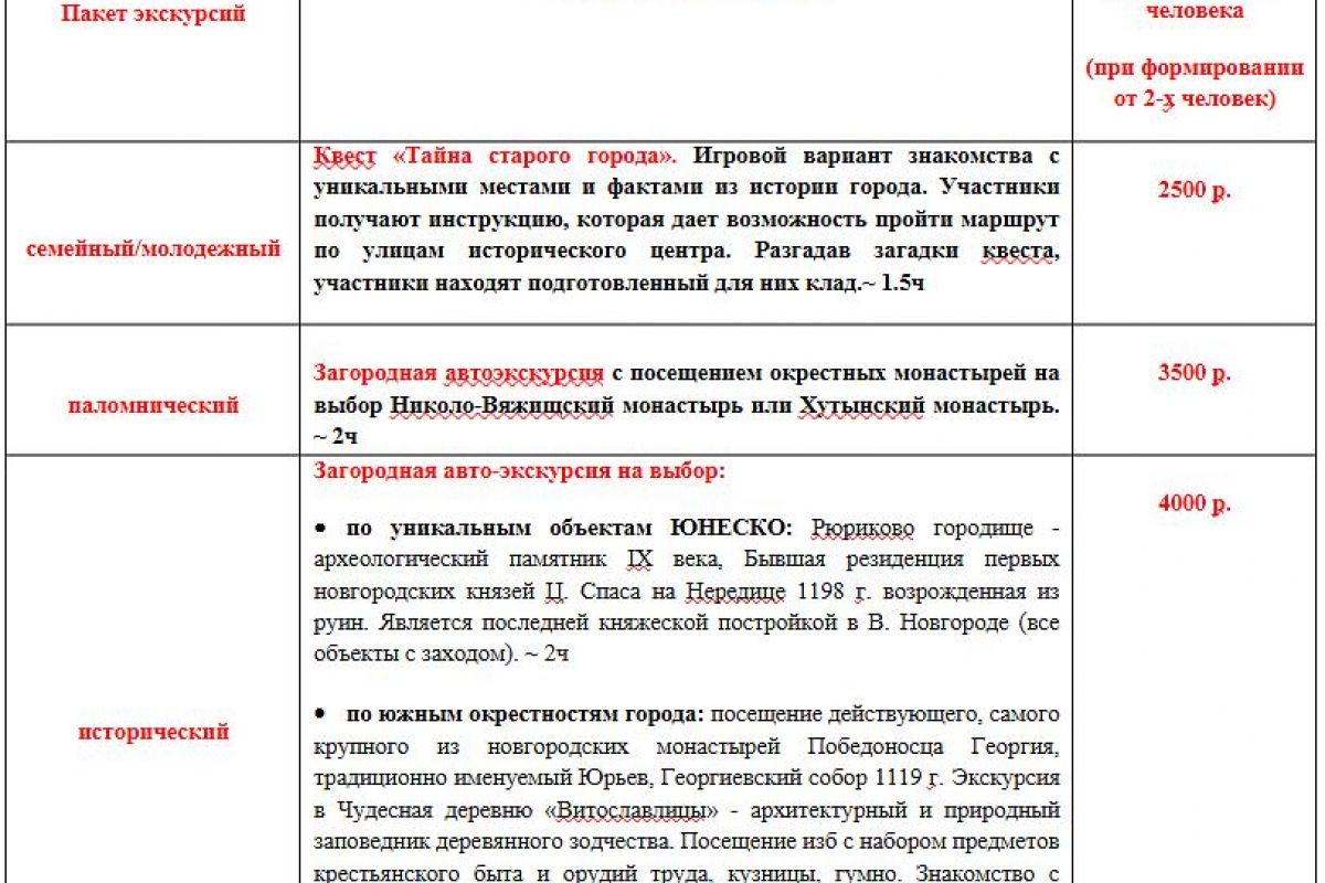 КРЕПОСТИ СЕВЕРО-ЗАПАДА.  Великий Новгород – Псков 3д./2н.